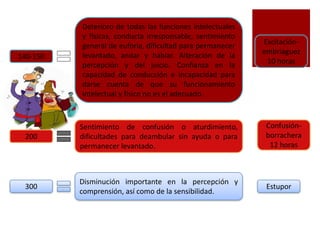 Parte del alcohol que llega a la orina se ha biotransformado parcialmente a través de las enzimas presentes en el hígado en acetil-CoA Otra parte pasa a la orina por el riñón mediante una ultrafiltración a través del glomérulo, mediante la arteriola aferenteO bien mediante una difusión de la sangre a la orina Por lo cual no es posible cuantificar la cantidad de alcohol en orina. Una persona que se encuentre ligeramente deshidratada tendrá tendencia a tener una concentración más elevada de alcohol en su orina que otra persona que tiene un nivel normal de fluido en su organismoTambién, los elevados niveles de azúcar y de acetona en el cuerpo pueden producir fermentación en la orina, creando un falso positivo en contenido de alcohol