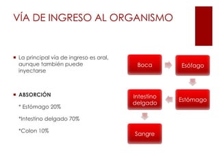 VÍA DE INGRESO AL ORGANISMO La principal vía de ingreso es oral, aunque también puede inyectarseABSORCIÓN	* Estómago 20%	*Intestino delgado 70%	*Colon 10% 