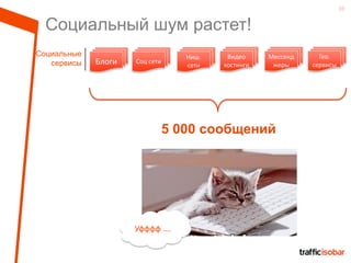 10
Социальные
сервисы Блоги Соц сети
Видео
хостинги
Мессенд
жеры
5 000 сообщений
Ниш.
сети
Социальный шум растет!
Уфффф ….
Гео.
сервисы
 