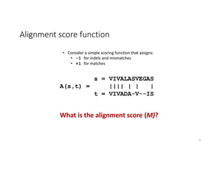Alignment score function
21
 