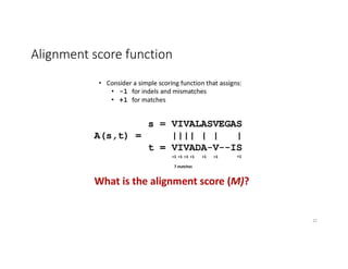 Alignment score function
22
 