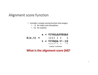 Alignment score function
23
 