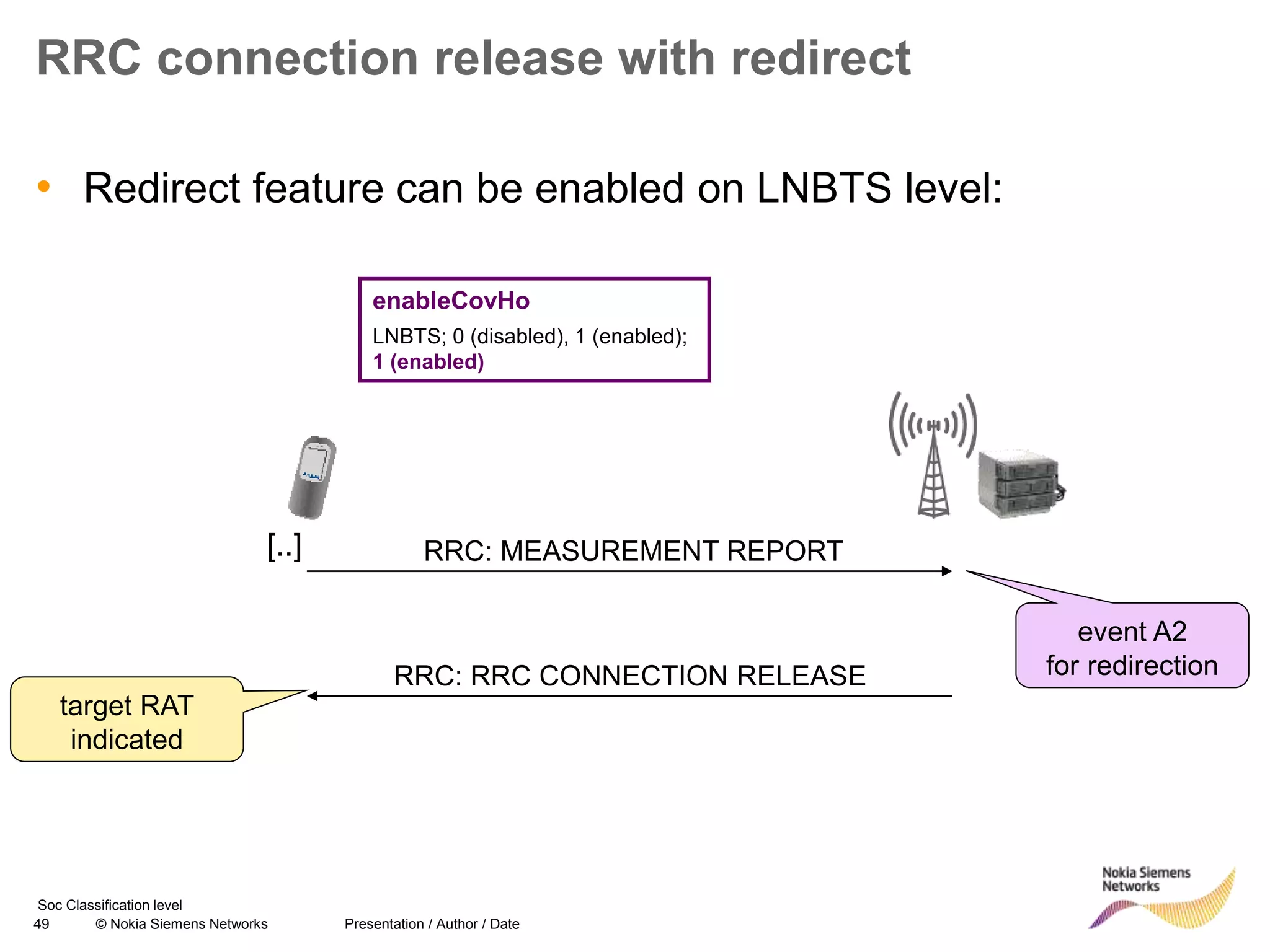 49 © Nokia Siemens Networks Presentation / Author / Date
Soc Classification level
RRC connection release with redirect
• Redirect feature can be enabled on LNBTS level:
[..] RRC: MEASUREMENT REPORT
RRC: RRC CONNECTION RELEASE
event A2
for redirection
target RAT
indicated
enableCovHo
LNBTS; 0 (disabled), 1 (enabled);
1 (enabled)
 