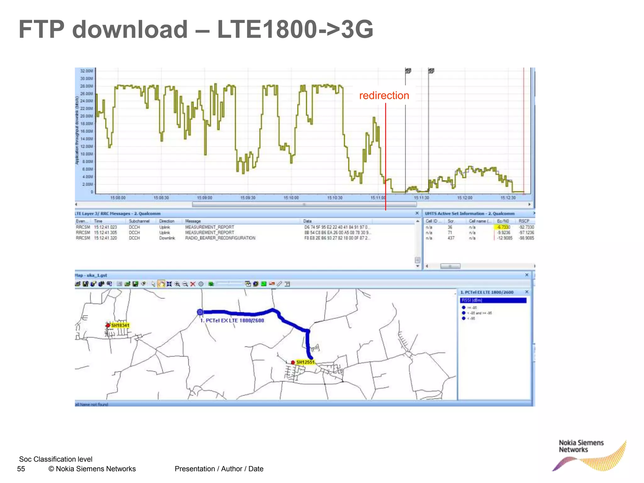 55 © Nokia Siemens Networks Presentation / Author / Date
Soc Classification level
FTP download – LTE1800->3G
redirection
 