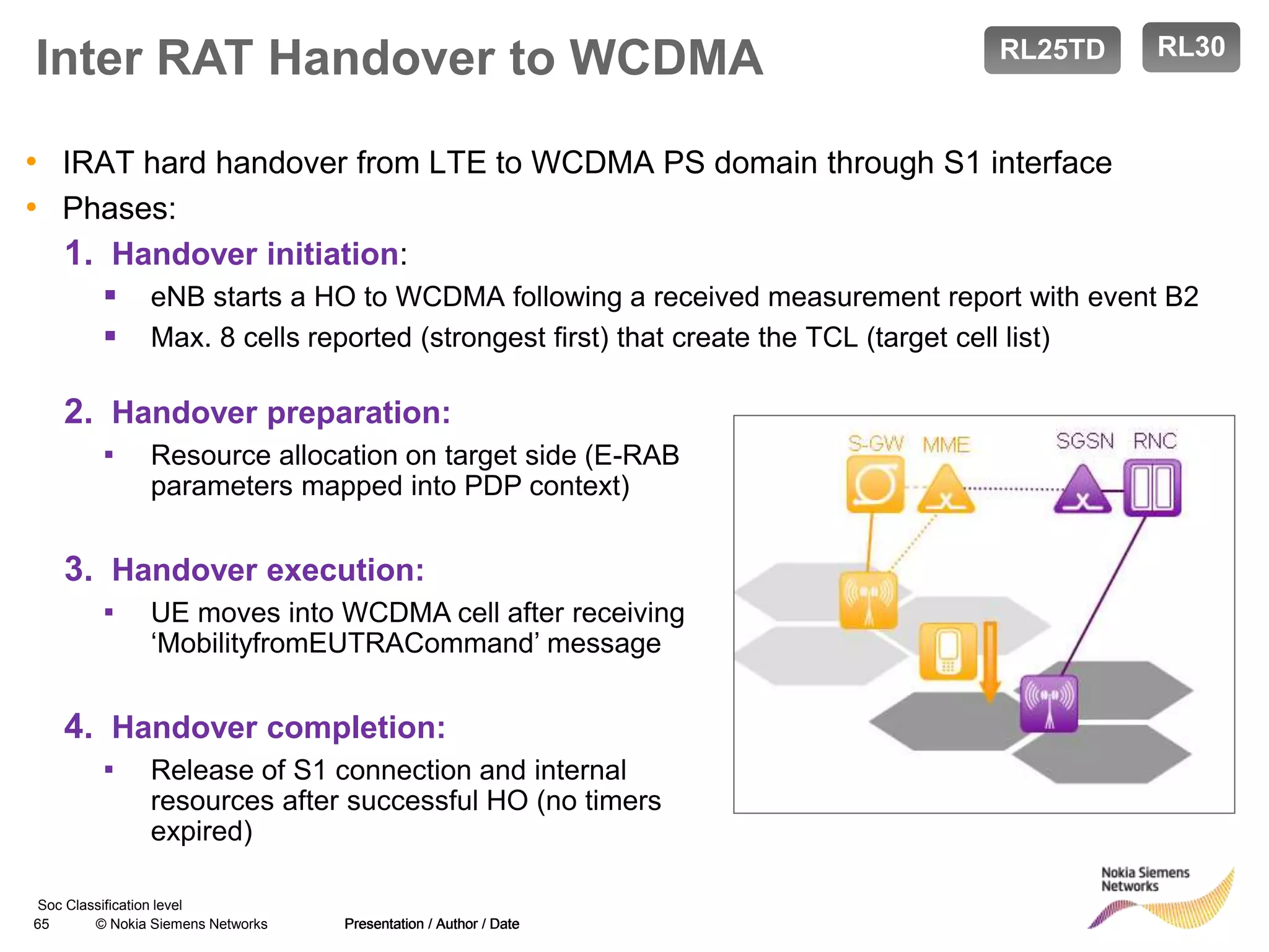 65 © Nokia Siemens Networks Presentation / Author / Date
Soc Classification level
Inter RAT Handover to WCDMA
2. Handover preparation:
▪ Resource allocation on target side (E-RAB
parameters mapped into PDP context)
3. Handover execution:
▪ UE moves into WCDMA cell after receiving
‘MobilityfromEUTRACommand’ message
4. Handover completion:
▪ Release of S1 connection and internal
resources after successful HO (no timers
expired)
Presentation / Author / Date
RL30
RL25TD
• IRAT hard handover from LTE to WCDMA PS domain through S1 interface
• Phases:
1. Handover initiation:
 eNB starts a HO to WCDMA following a received measurement report with event B2
 Max. 8 cells reported (strongest first) that create the TCL (target cell list)
 