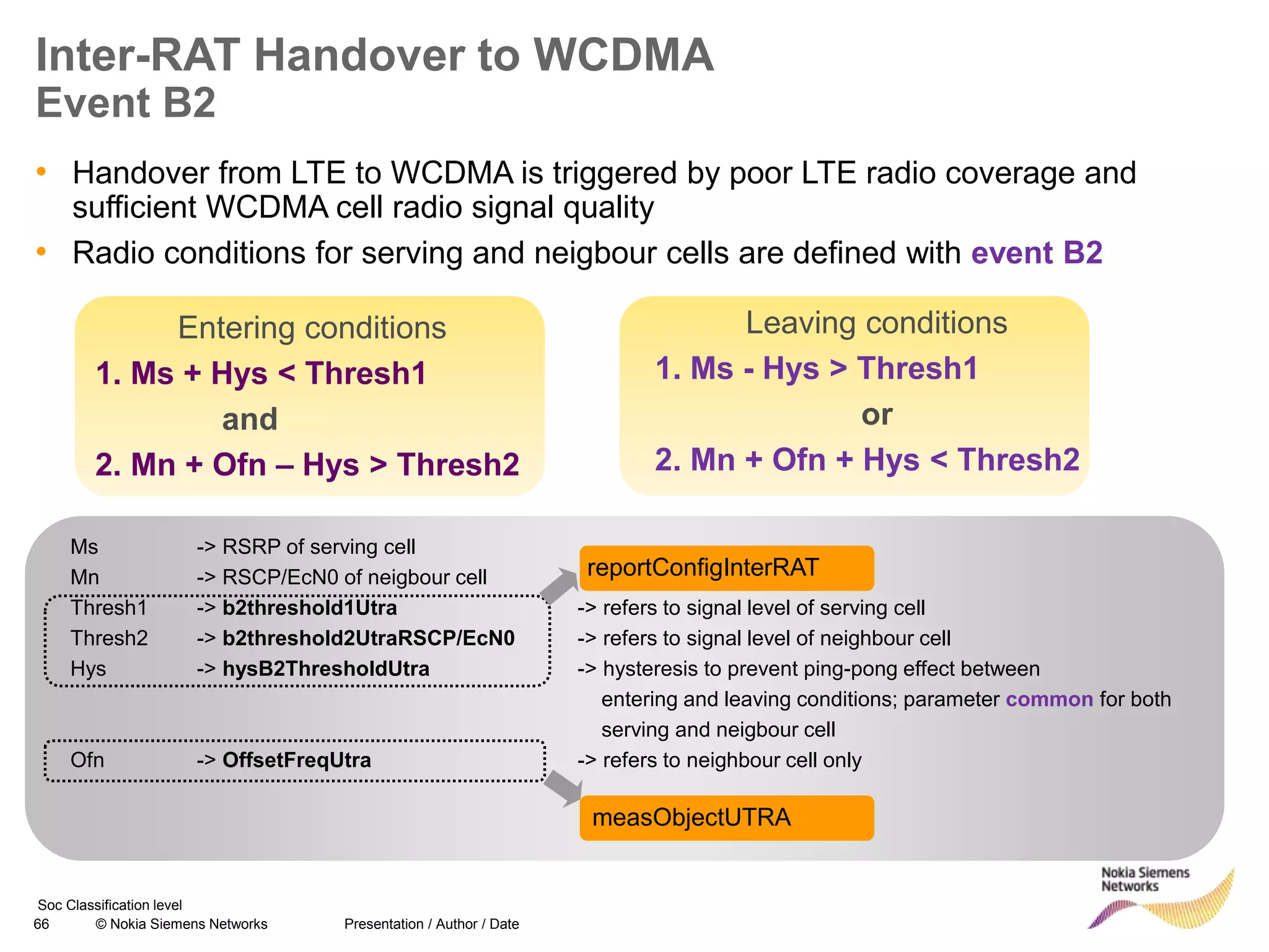 66 © Nokia Siemens Networks Presentation / Author / Date
Soc Classification level
Inter-RAT Handover to WCDMA
Event B2
• Handover from LTE to WCDMA is triggered by poor LTE radio coverage and
sufficient WCDMA cell radio signal quality
• Radio conditions for serving and neigbour cells are defined with event B2
Entering conditions
1. Ms + Hys < Thresh1
and
2. Mn + Ofn – Hys > Thresh2
Leaving conditions
1. Ms - Hys > Thresh1
or
2. Mn + Ofn + Hys < Thresh2
Ms -> RSRP of serving cell
Mn -> RSCP/EcN0 of neigbour cell
Thresh1 -> b2threshold1Utra -> refers to signal level of serving cell
Thresh2 -> b2threshold2UtraRSCP/EcN0 -> refers to signal level of neighbour cell
Hys -> hysB2ThresholdUtra -> hysteresis to prevent ping-pong effect between
entering and leaving conditions; parameter common for both
serving and neigbour cell
Ofn -> OffsetFreqUtra -> refers to neighbour cell only
reportConfigInterRAT
measObjectUTRA
 