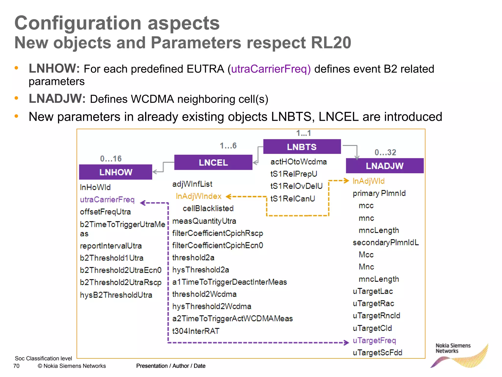 70 © Nokia Siemens Networks Presentation / Author / Date
Soc Classification level
Configuration aspects
New objects and Parameters respect RL20
Presentation / Author / Date
• LNHOW: For each predefined EUTRA (utraCarrierFreq) defines event B2 related
parameters
• LNADJW: Defines WCDMA neighboring cell(s)
• New parameters in already existing objects LNBTS, LNCEL are introduced
 