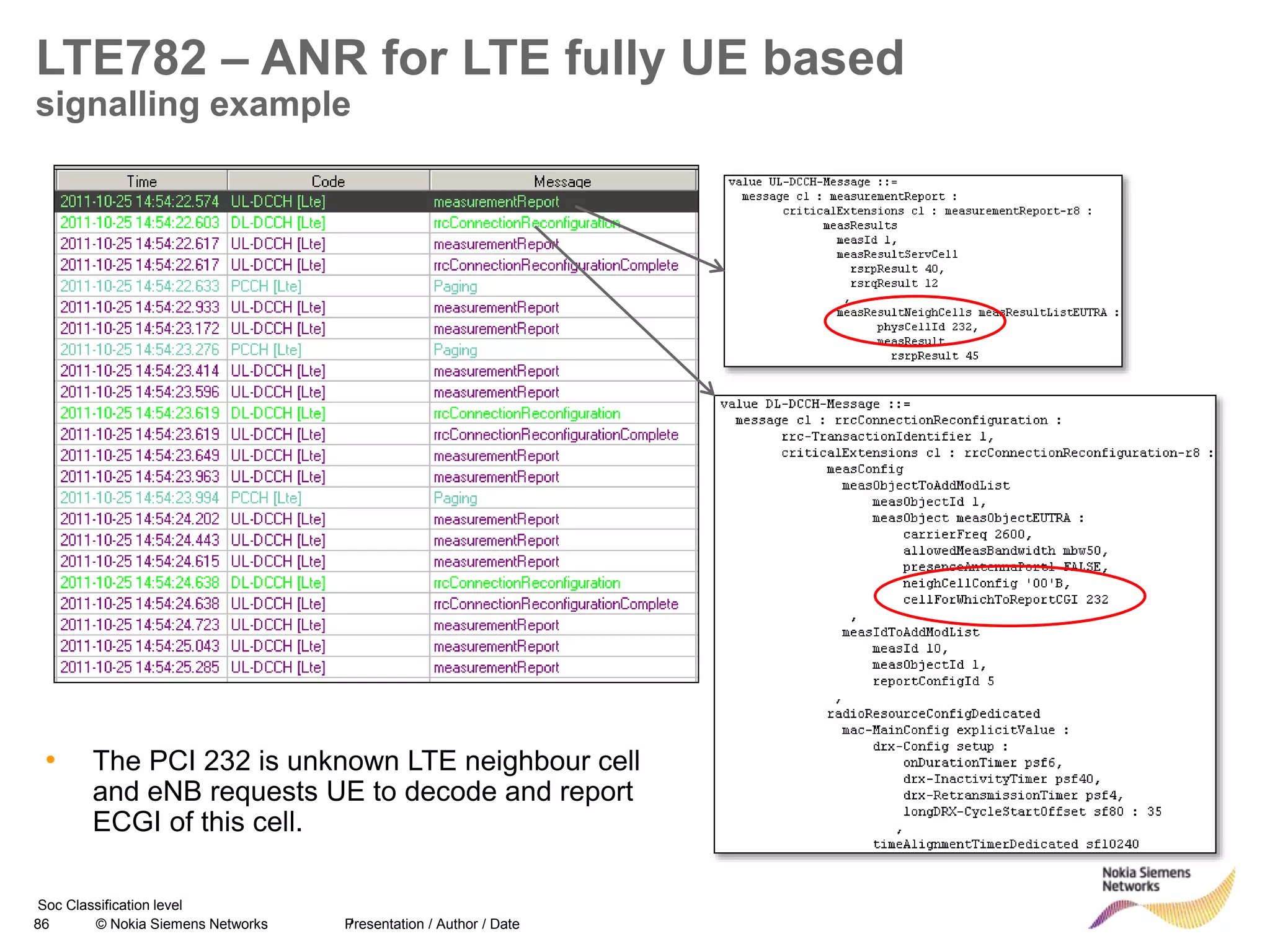 86 © Nokia Siemens Networks Presentation / Author / Date
Soc Classification level
LTE782 – ANR for LTE fully UE based
signalling example
• The PCI 232 is unknown LTE neighbour cell
and eNB requests UE to decode and report
ECGI of this cell.
/
 