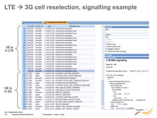 119 © Nokia Siemens Networks Presentation / Author / Date
Soc Classification level
LTE  3G cell reselection, signalling example
UE is
in LTE
UE is
in 3G
 