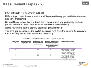 15 © Nokia Siemens Networks Presentation / Author / Date
Soc Classification level
Measurement Gaps (2/2)
• GAP pattern Id 0 is supported in RL30
• Different gap periodicities are a trade off between throughput and Inter-frequency
and IRAT monitoring
• UL and DL scheduler have to track the measurement gap periodicity and gap
pattern in order to avoid allocations whilst the UE is not listening
• Same monitoring gap is used to search all possible RATs
• The 6ms gap is consumed to switch back and forth from the serving frequency to
the other frequencies and bands and measuring
Presentation / Author / Date
Table 8.1.2.1-1: Gap Pattern Configurations supported by the UE
Gap Pattern
Id
MeasurementGap
Length (MGL, ms)
Measurement Gap
Repetition Period
(MGRP, ms)
Minimum available time
for inter-frequency and
inter-RAT measurements
during 480ms period
(Tinter1, ms)
Measurement Purpose
0 6 40 60 Inter-Frequency E-UTRAN
FDD and TDD, UTRAN
FDD, GERAN, LCR TDD,
HRPD, CDMA2000 1x
1 6 80 30 Inter-Frequency E-UTRAN
FDD and TDD, UTRAN
FDD, GERAN, LCR TDD,
HRPD, CDMA2000 1x
RL30
 