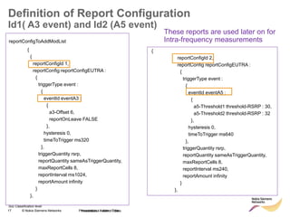 17 © Nokia Siemens Networks Presentation / Author / Date
Soc Classification level
Definition of Report Configuration
Id1( A3 event) and Id2 (A5 event)
Presentation / Author / Date
reportConfigToAddModList
{
{
reportConfigId 1,
reportConfig reportConfigEUTRA :
{
triggerType event :
{
eventId eventA3 :
{
a3-Offset 6,
reportOnLeave FALSE
},
hysteresis 0,
timeToTrigger ms320
},
triggerQuantity rsrp,
reportQuantity sameAsTriggerQuantity,
maxReportCells 8,
reportInterval ms1024,
reportAmount infinity
}
},
{
reportConfigId 2,
reportConfig reportConfigEUTRA :
{
triggerType event :
{
eventId eventA5 :
{
a5-Threshold1 threshold-RSRP : 30,
a5-Threshold2 threshold-RSRP : 32
},
hysteresis 0,
timeToTrigger ms640
},
triggerQuantity rsrp,
reportQuantity sameAsTriggerQuantity,
maxReportCells 8,
reportInterval ms240,
reportAmount infinity
}
},
These reports are used later on for
Intra-frequency measurements
 