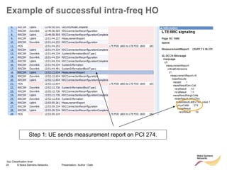 25 © Nokia Siemens Networks Presentation / Author / Date
Soc Classification level
Example of successful intra-freq HO
Step 1: UE sends measurement report on PCI 274.
 