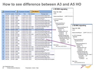 29 © Nokia Siemens Networks Presentation / Author / Date
Soc Classification level
How to see difference between A3 and A5 HO
 