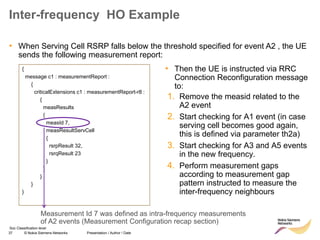 37 © Nokia Siemens Networks Presentation / Author / Date
Soc Classification level
Inter-frequency HO Example
• When Serving Cell RSRP falls below the threshold specified for event A2 , the UE
sends the following measurement report:
{
message c1 : measurementReport :
{
criticalExtensions c1 : measurementReport-r8 :
{
measResults
{
measId 7,
measResultServCell
{
rsrpResult 32,
rsrqResult 23
}
}
}
}
}
1. Remove the measid related to the
A2 event
2. Start checking for A1 event (in case
serving cell becomes good again,
this is defined via parameter th2a)
3. Start checking for A3 and A5 events
in the new frequency.
4. Perform measurement gaps
according to measurement gap
pattern instructed to measure the
inter-frequency neighbours
Measurement Id 7 was defined as intra-frequency measurements
of A2 events (Measurement Configuration recap section)
• Then the UE is instructed via RRC
Connection Reconfiguration message
to:
 