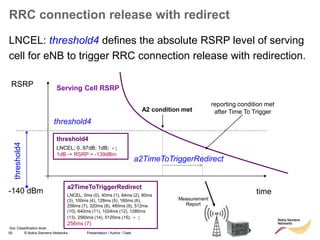 50 © Nokia Siemens Networks Presentation / Author / Date
Soc Classification level
RRC connection release with redirect
LNCEL: threshold4 defines the absolute RSRP level of serving
cell for eNB to trigger RRC connection release with redirection.
RSRP
time
threshold4
-140 dBm
threshold4
A2 condition met
reporting condition met
after Time To Trigger
Measurement
Report
a2TimeToTriggerRedirect
Serving Cell RSRP
threshold4
LNCEL; 0..97dB; 1dB; - ;
1dB -> RSRP = -139dBm
a2TimeToTriggerRedirect
LNCEL; 0ms (0), 40ms (1), 64ms (2), 80ms
(3), 100ms (4), 128ms (5), 160ms (6),
256ms (7), 320ms (8), 480ms (9), 512ms
(10), 640ms (11), 1024ms (12), 1280ms
(13), 2560ms (14), 5120ms (15); - ;
256ms (7)
 