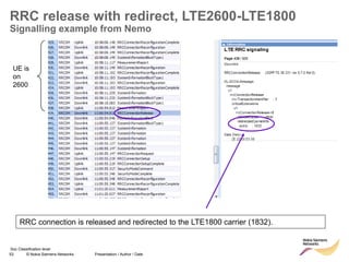 53 © Nokia Siemens Networks Presentation / Author / Date
Soc Classification level
RRC release with redirect, LTE2600-LTE1800
Signalling example from Nemo
UE is
on
2600
RRC connection is released and redirected to the LTE1800 carrier (1832).
 