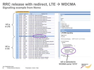 54 © Nokia Siemens Networks Presentation / Author / Date
Soc Classification level
RRC release with redirect, LTE  WDCMA
Signalling example from Nemo
UE is redirected to
WCDMA carrier 10737
UE is
in LTE
UE is
in 3G
 