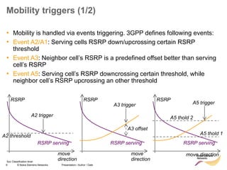 6 © Nokia Siemens Networks Presentation / Author / Date
Soc Classification level
Mobility triggers (1/2)
• Mobility is handled via events triggering. 3GPP defines following events:
• Event A2/A1: Serving cells RSRP down/upcrossing certain RSRP
threshold
• Event A3: Neighbor cell’s RSRP is a predefined offset better than serving
cell’s RSRP
• Event A5: Serving cell’s RSRP downcrossing certain threshold, while
neighbor cell’s RSRP upcrossing an other threshold
RSRP
RSRP serving
A2 trigger
A2 threshold
move
direction
RSRP
RSRP serving
A3 trigger
A3 offset
move
direction
RSRP
RSRP serving
A5 trigger
A5 thold 1
A5 thold 2
move direction
 
