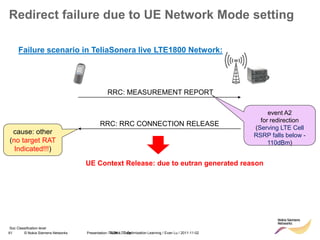 61 © Nokia Siemens Networks Presentation / Author / Date
Soc Classification level
Redirect failure due to UE Network Mode setting
RRC: MEASUREMENT REPORT
RRC: RRC CONNECTION RELEASE
event A2
for redirection
(Serving LTE Cell
RSRP falls below -
110dBm)
cause: other
(no target RAT
Indicated!!!)
Failure scenario in TeliaSonera live LTE1800 Network:
UE Context Release: due to eutran generated reason
TSDK LTE Optimisation Learning / Evan Lu / 2011-11-02
 