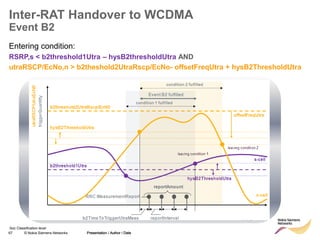 67 © Nokia Siemens Networks Presentation / Author / Date
Soc Classification level
Inter-RAT Handover to WCDMA
Event B2
Entering condition:
RSRP,s < b2threshold1Utra – hysB2thresholdUtra AND
utraRSCP/EcNo,n > b2theshold2UtraRscp/EcNo- offsetFreqUtra + hysB2ThresholdUtra
Presentation / Author / Date
 