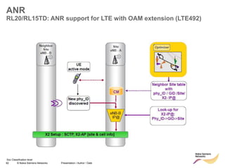 82 © Nokia Siemens Networks Presentation / Author / Date
Soc Classification level
ANR
RL20/RL15TD: ANR support for LTE with OAM extension (LTE492)
 
