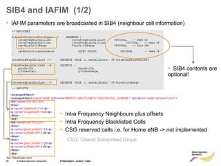 99 © Nokia Siemens Networks Presentation / Author / Date
Soc Classification level
SIB4 and IAFIM (1/2)
• IAFIM parameters are broadcasted in SIB4 (neighbour cell information)
Presentation / Author / Date
• SIB4 contents are
optional!
• Intra Frequency Neighbours plus offsets
• Intra Frequency Blacklisted Cells
• CSG reserved cells i.e. for Home eNB -> not implemented
CSG: Closed Subscribed Group
 
