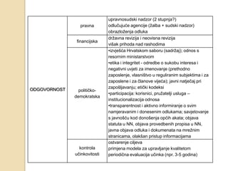 upravnosudski nadzor (2 stupnja?)
                pravna        odlučujuće agencije (žalba + sudski nadzor)
                              obrazloženja odluka
                              državna revizija i neovisna revizija
               financijska
                              višak prihoda nad rashodima
                              •izvješća Hrvatskom saboru (sadržaj); odnos s
                              resornim ministarstvom
                              •etika i integritet - odredbe o sukobu interesa i
                              negativni uvjeti za imenovanje (prethodno
                              zaposlenje, vlasništvo u reguliranim subjektima i za
                              zaposlene i za članove vijeća); javni natječaj pri
ODGOVORNOST                   zapošljavanju; etički kodeksi
                političko-
                              •participacija: korisnici, pružatelji usluga –
              demokratska
                              institucionalizacija odnosa
                              •transparentnost i aktivno informiranje o svim
                              namjeravanim i donesenim odlukama; savjetovanje
                              s javnošću kod donošenja općih akata; objava
                              statuta u NN, objava provedbenih propisa u NN,
                              javna objava odluka i dokumenata na mrežnim
                              stranicama, olakšan pristup informacijama
                              ostvarenje ciljeva
                kontrola      primjena modela za upravljanje kvalitetom
              učinkovitosti   periodična evaluacija učinka (npr. 3-5 godina)
 