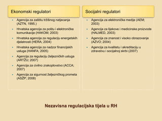 Ekonomski regulatori                              Socijalni regulatori
   Agencija za zaštitu tržišnog natjecanja          Agencija za elektroničke medije (AEM;
    (AZTN, 1995.)                                     2003)
   Hrvatska agencija za poštu i elektroničke        Agencija za lijekove i medicinske proizvode
    komunikacije (HAKOM; 2003)                        (HALMED, 2003)
   Hrvatska agencija za regulaciju energetskih      Agencija za znanost i visoko obrazovanje
    djelatnosti (HERA; 2004)                          (AZVO; 2004)
   Hrvatska agencija za nadzor financijskih         Agencija za kvalitetu i akreditaciju u
    usluga (HANFA; 2005)                              zdravstvu i socijalnoj skrbi (2007)
   Agencija za regulaciju željezničkih usluga
    (ARTŽU; 2007)
   Agencija za civilno zrakoplovstvo (ACCA;
    2007)
   Agencija za sigurnost željezničkog prometa
    (ASŽP; 2008)




                        Nezavisna regulacijska tijela u RH
 
