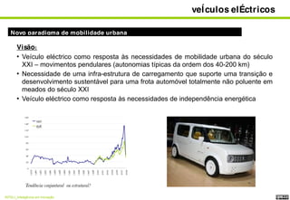 06 Andre Dias Inteli 27 Maio 2009