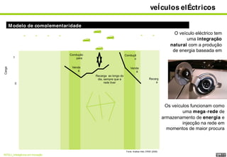 06 Andre Dias Inteli 27 Maio 2009
