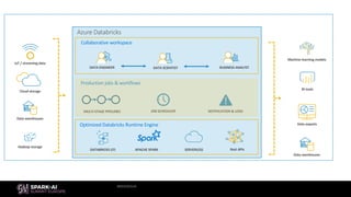 Lambda Architecture in the Cloud with Azure Databricks with Andrei ...