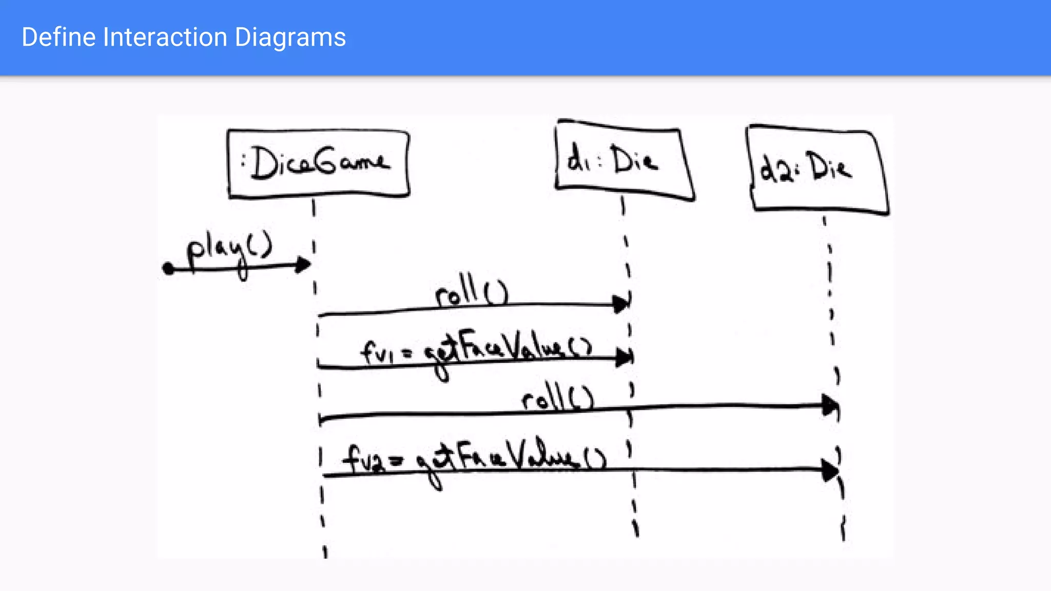Define Interaction Diagrams
 