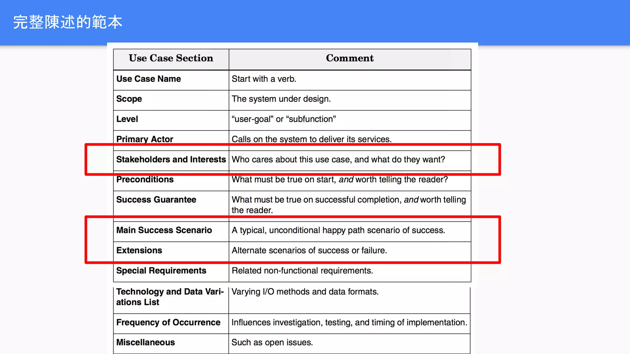 完整陳述的範本
 