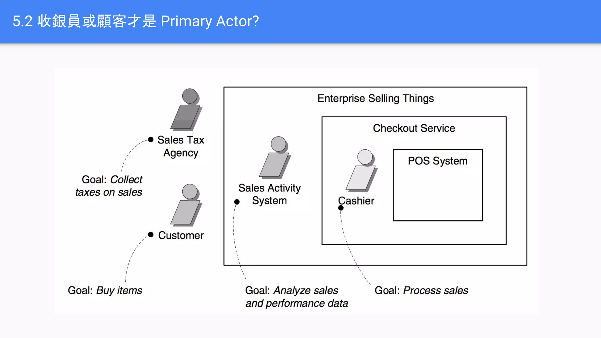 5.2 收銀員或顧客才是 Primary Actor?
 