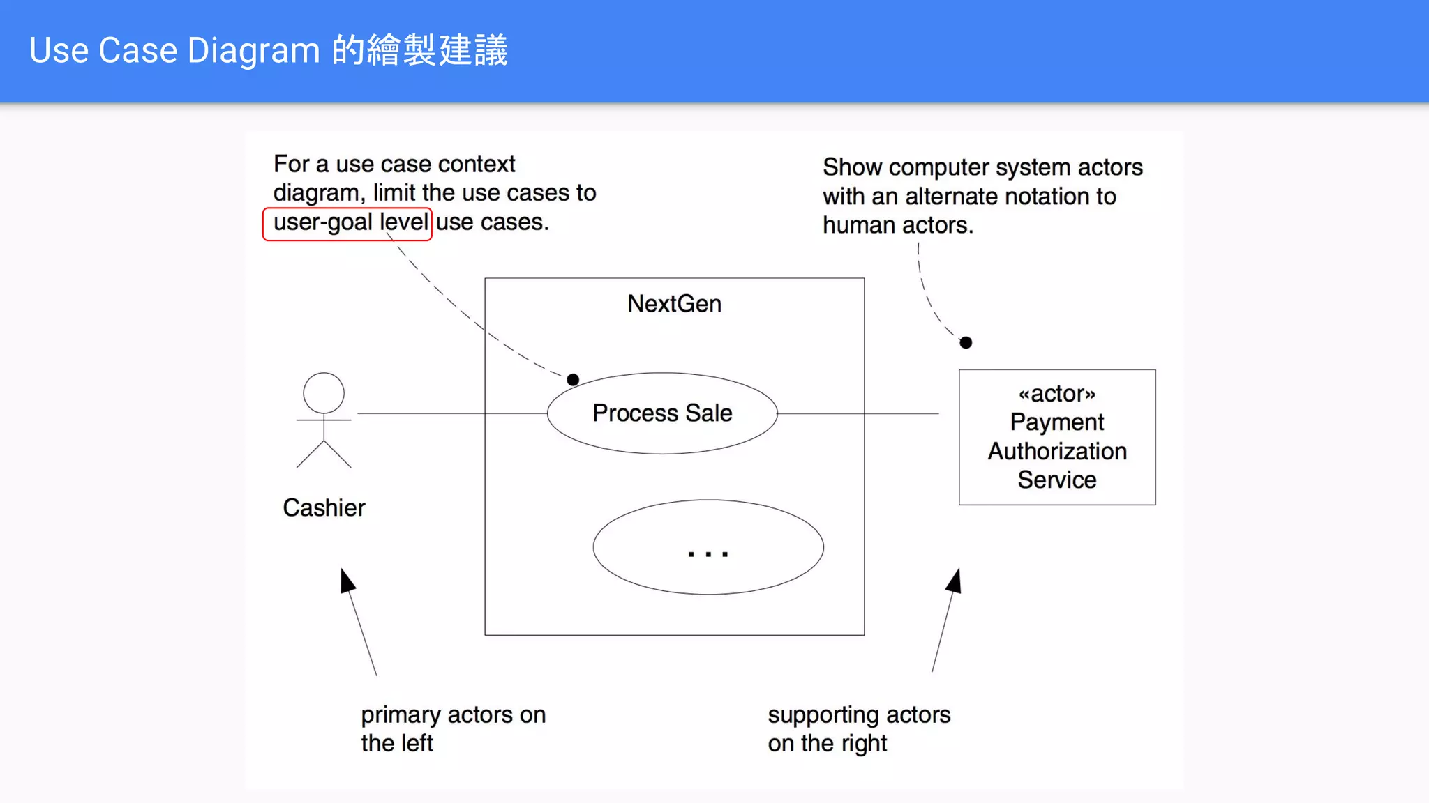 Use Case Diagram 的繪製建議
 