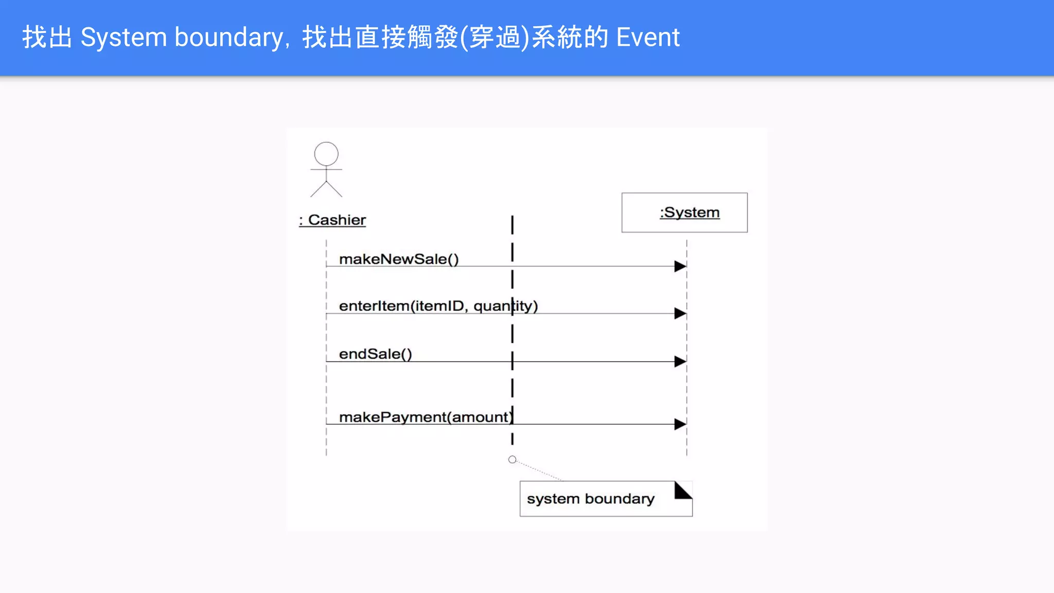 找出 System boundary，找出直接觸發(穿過)系統的 Event
 