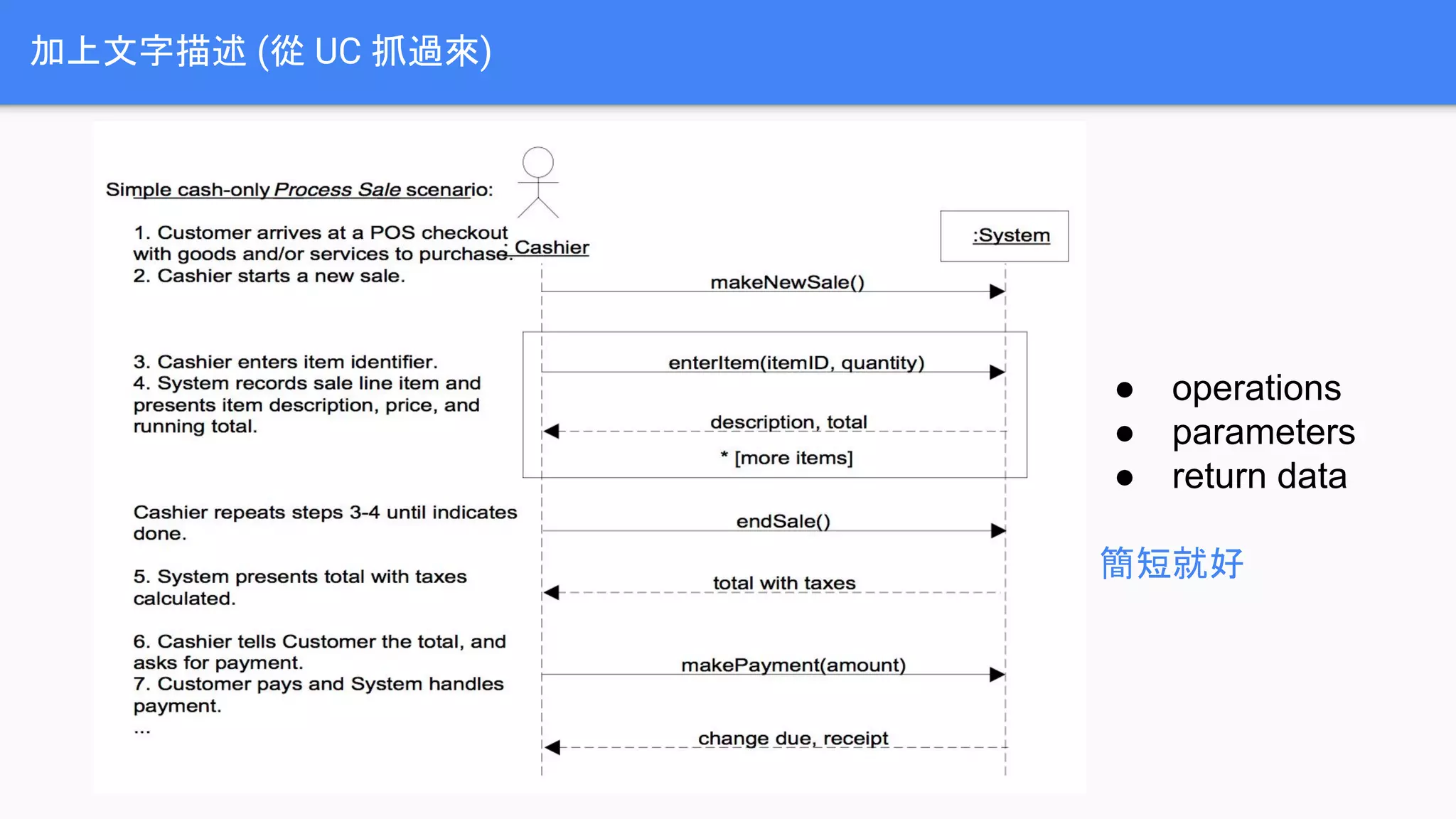 加上文字描述 (從 UC 抓過來)
● operations
● parameters
● return data
簡短就好
 