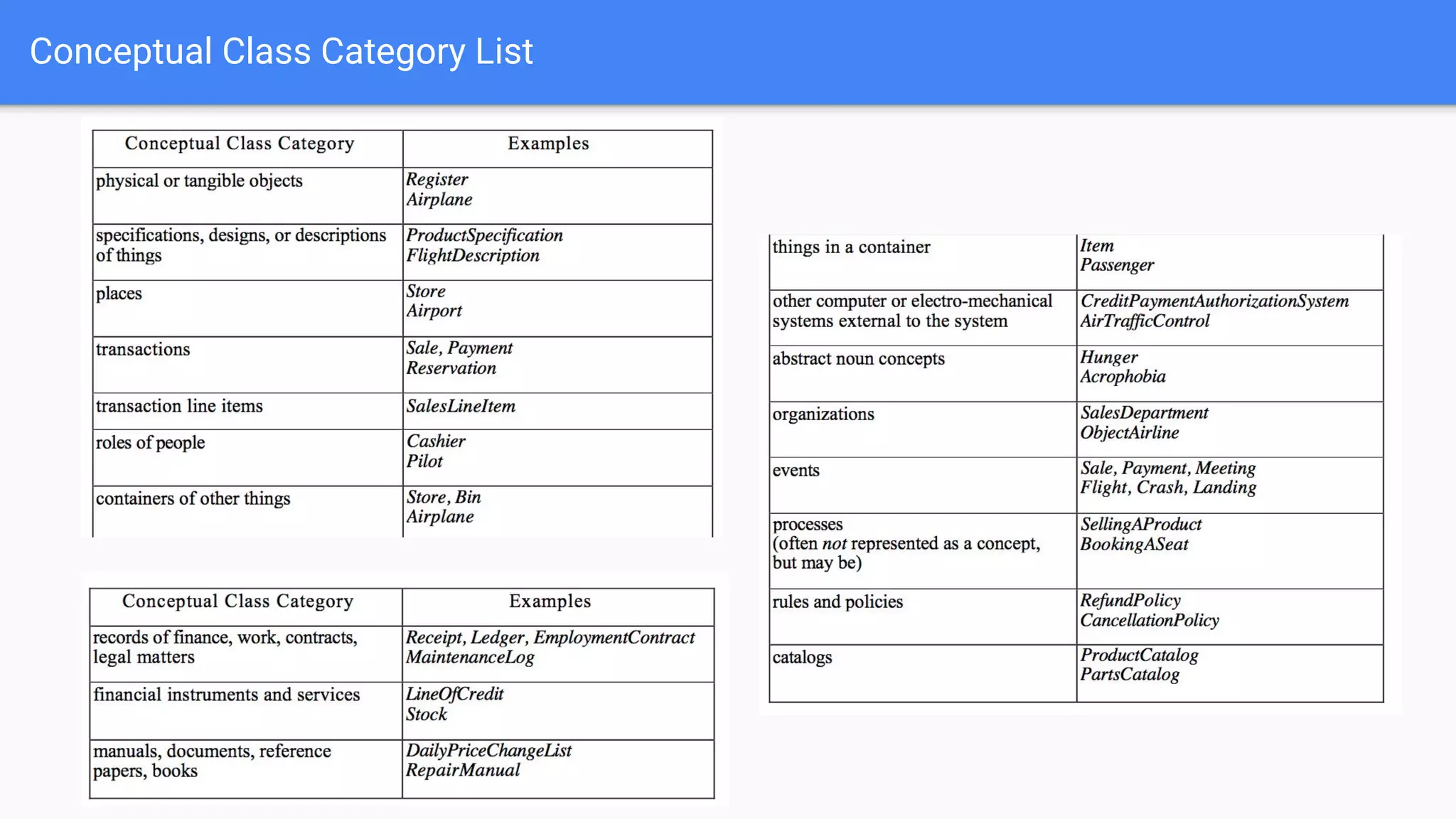 Conceptual Class Category List
 