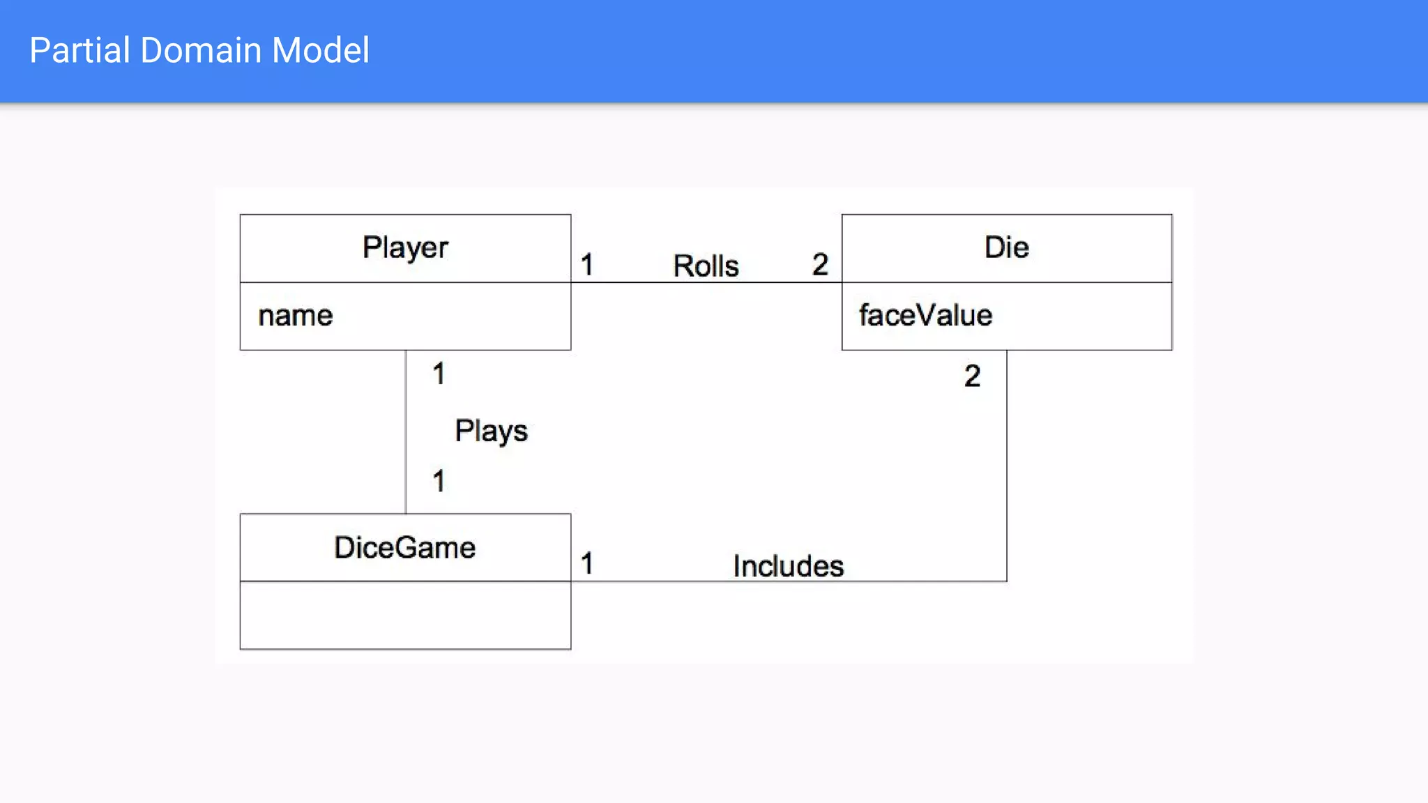 Partial Domain Model
 