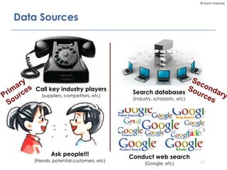 © Norm Tasevski
Data Sources
17
Call key industry players
(suppliers, competitors, etc)
Search databases
(industry, schola...