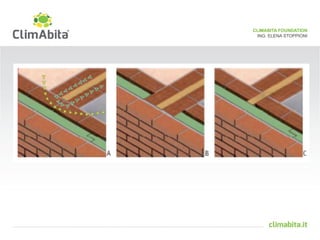 CLIMABITA FOUNDATION 
ING. ELENA STOPPIONI 
 