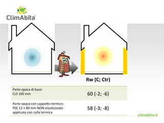 Rw"(C;"Ctr)" 
Parte#opaca#di#base:## 
CLS#160#mm# 60#(:2;#:6)# 
Parte#opaca#con#cappo>o#termico:# 
PSE#13#+#80#mm#NON#elasEcizzato# 
58#(:3;#:8)# 
applicato#con#colla#termica# 
 