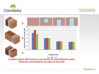 CLIMABITA FOUNDATION 
ING. ELENA STOPPIONI 
 