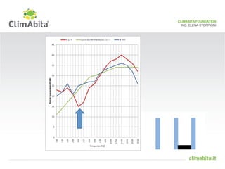 CLIMABITA FOUNDATION 
ING. ELENA STOPPIONI 
Lastradivetro4mm 
RwVe(tCr:Cotcr)a=m3e0r(aA14;AA21)2dAB4 
Rw(C:Ctr)=30(A2;A4)dB 
 