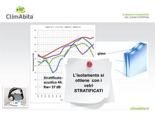StraEficatoconPVB 
acusEco44.2a 
Rw=37dB 
StraEficato44.2 
Rw=32dB 
L’isolamento si 
ottiene con i 
vetri 
STRATIFICATI 
CLIMABITA FOUNDATION 
ING. ELENA STOPPIONI 
 