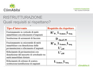 RISTRUTTURAZIONE 
Quali requisiti si rispettano? 
CLIMABITA FOUNDATION 
ING. ELENA STOPPIONI 
 