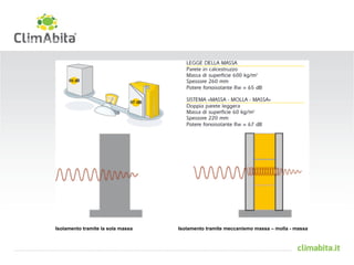 Elena Stoppioni! 
Isolamento tramite la sola massa Isolamento tramite meccanismo massa – molla - massa 
 