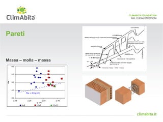 CLIMABITA FOUNDATION 
ING. ELENA STOPPIONI 
Pareti 
Massa – molla – massa 
 