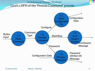 Architectural Design Workout
          Level 2 DFD of the ‘Process Command’ process


                                                               1.3
                                                             Build      Configuration
                                                          Configuration    Data
                                                              File
                                            Configure

                        Command                                            1.4
Button                    Type           1.2
Input            1.1                                    Start/Stop        Arm/
                                       Process
                Read                                                     Disarm
                                      Command
              Command                                                    System
                                                                               Arm/Disarm
                                                   Password                    Message


                                                                        Password
                                                              1.5
                                 Configuration Data                     OK/Not OK
                                                            Process
                                                                        Message
                                                           Password


 -13   January 2012      -Mady   by Utpal Ray                                           -11
 
