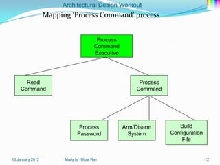Architectural Design Workout
                     Mapping ‘Process Command’ process


                                              Process
                                             Command
                                             Executive




          Read                                                Process
        Command                                              Command




                                     Process             Arm/Disarm        Build
                                    Password               System       Configuration
                                                                            File


-13   January 2012         -Mady   by Utpal Ray                                         -12
 